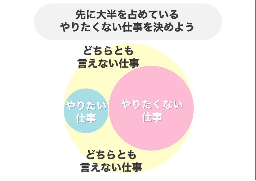 やりたい仕事とやりたくない仕事を明確にする図解