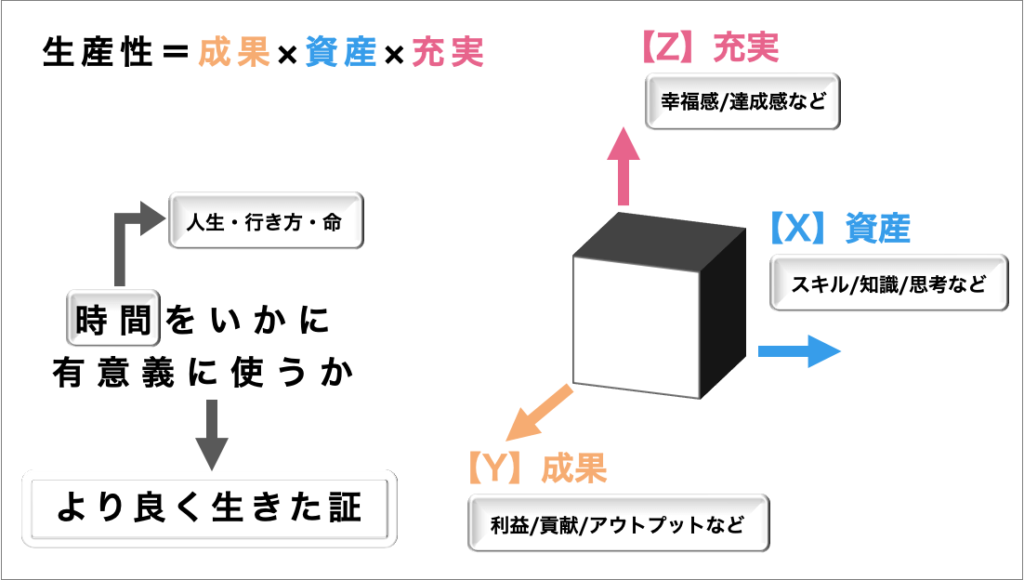 元Googleマーケティング部マネージャーに習う生産性とは