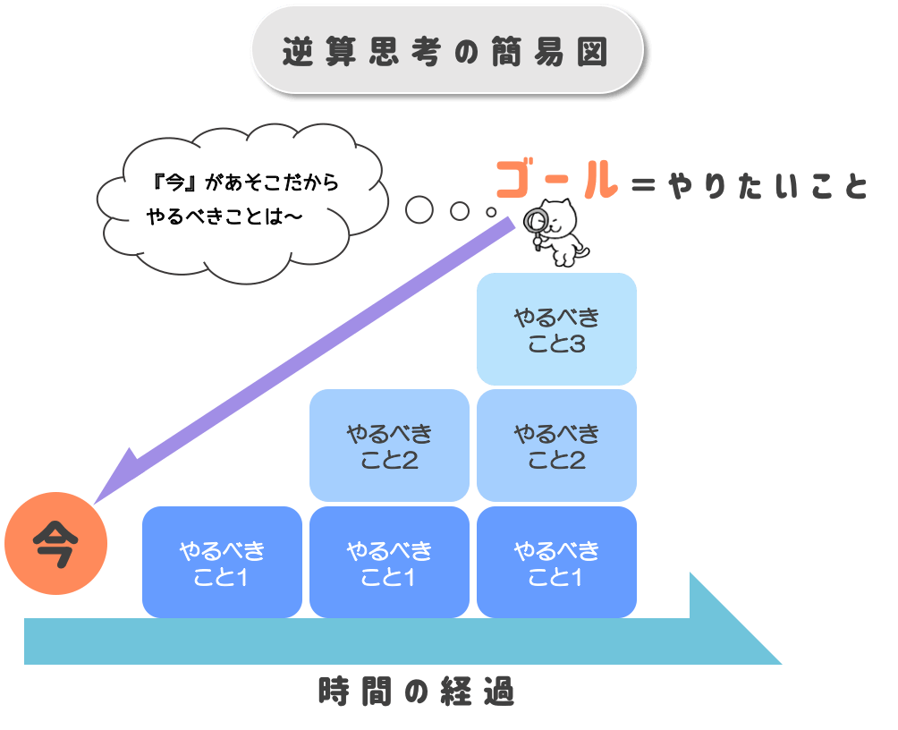 起業は 逆算思考でうまくいく ゴール設定できていますか 愛され引き寄せ起業を叶える 心が喜ぶ働き方 ハッピーマネー起業 吉田みわ 愛知 オンライン