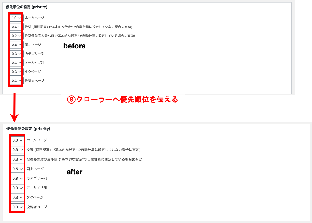 手順7クローラーへの指示Google XML Sitemapsの使い方・設定方法ステップ