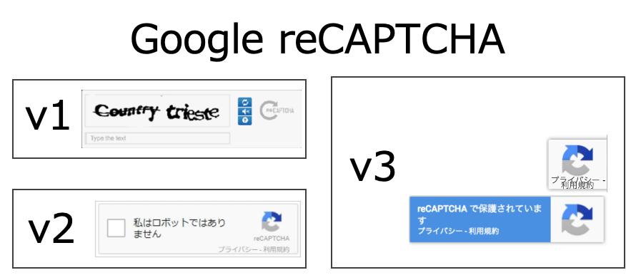 Googlerecaptchaのv1v2v3比較画像