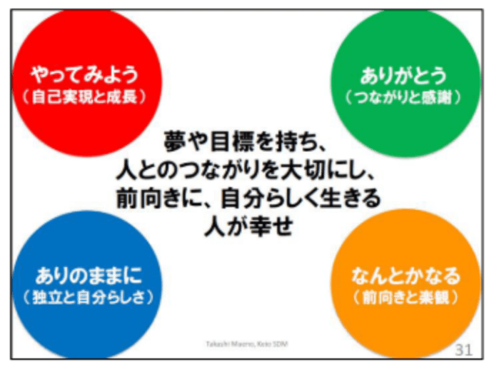 幸せの4つの因子