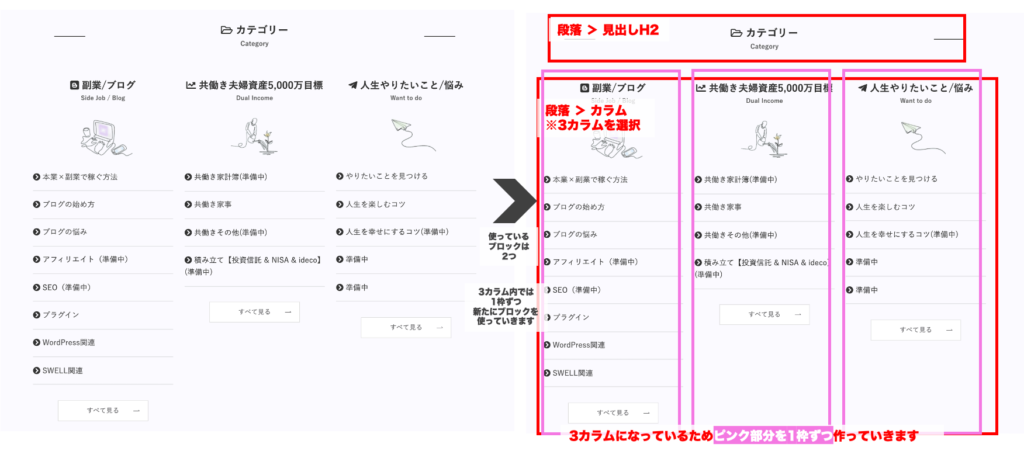 カテゴリー欄の作り方見本