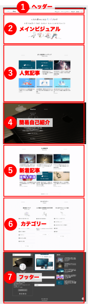 WordPressテーマSWELLのトップページサイト型