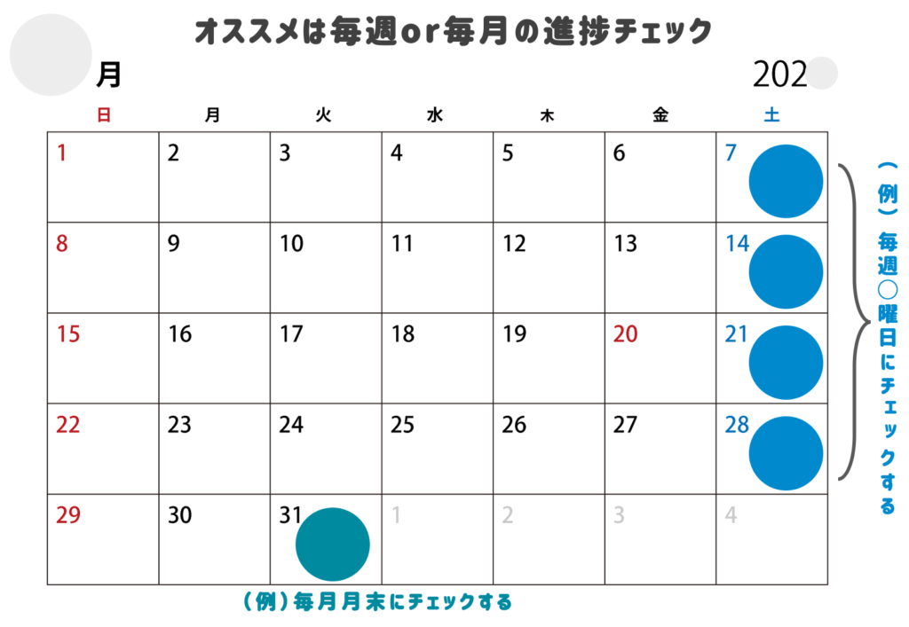 効果的な使い方-活かし方④:毎週単位もしくは毎月単位で進捗を追う