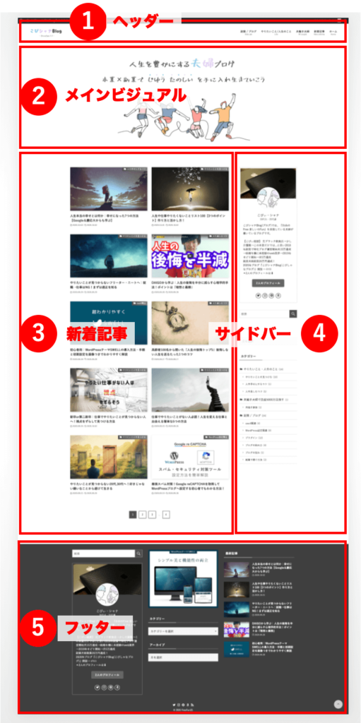 WordPressテーマSWELLのトップページブログ型