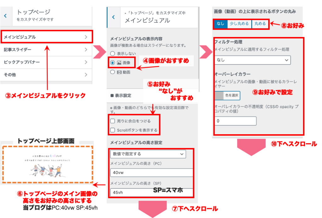 【ステップ3】トップページ(フロントページ)を『表示』の手順②