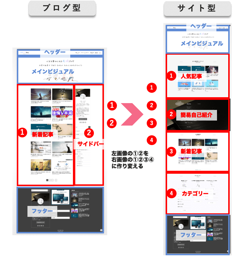 SWELLトップページをブログ型からサイト型に変更する全手順